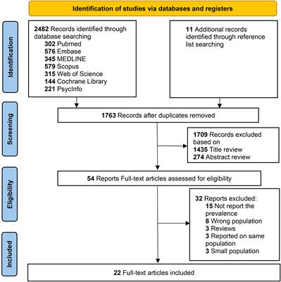 The prevalence of depression among parents of children/adolescents with type 1 diabetes: A systematic review and meta-analysis